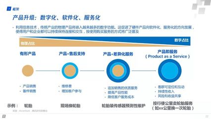 產(chǎn)業(yè)互聯(lián)網(wǎng) 構(gòu)建智能+時(shí)代數(shù)字生態(tài)新圖景